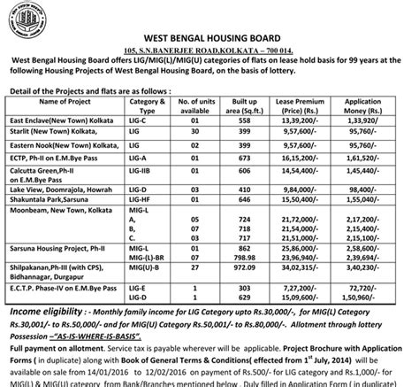 paschim bengal lottery|Welcome to the Official Website of West Bengal Housing Board.